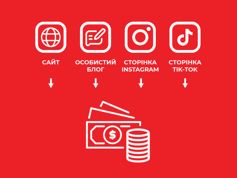 Дропшипінг Дропшипінг